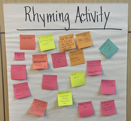 A poster that says Rhyming Activity and has various post-it notes of various colors with words written on them below.