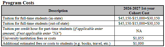 APA Program Costs